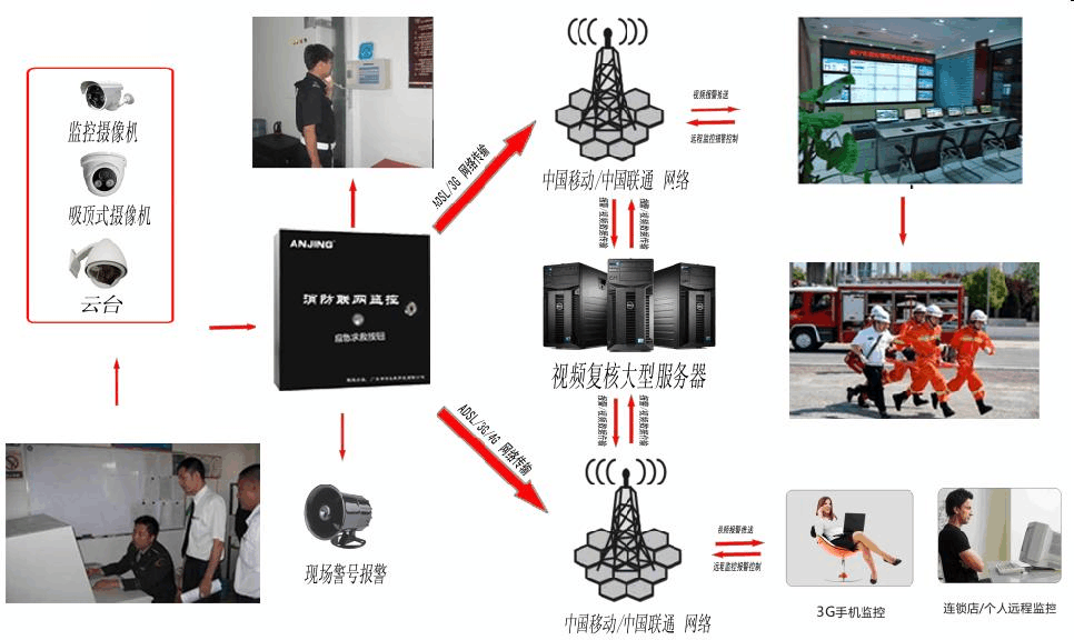 [it外包公司]如何调试消防设备电源监控系统